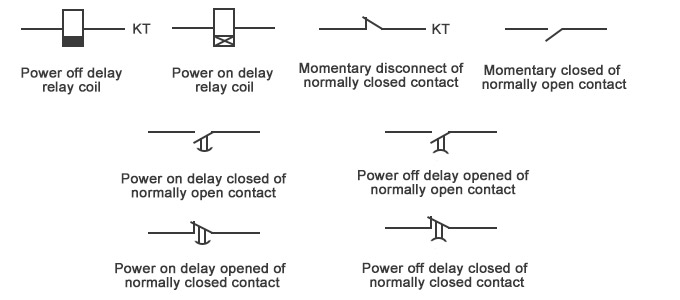 Common symbols of time relay
