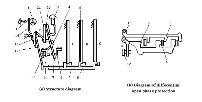 In-depth Analysis Of The Working Principle Of Relays - Siemens APT